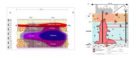 plan PG