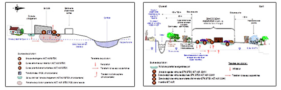 shema conceptuel